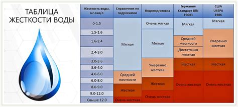 Особенности экономного использования воды в условиях припека