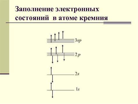 Особенности электрической зарядности в атоме кремния