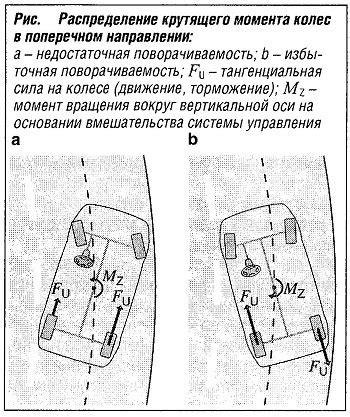 Особенности электронного управления динамикой движения