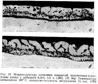 Особые свойства цинка в роли покрытия и его химическая реактивность