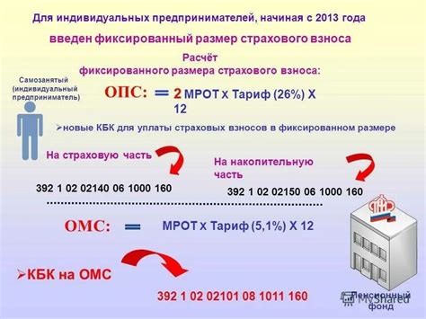 Осознание обещанного взноса: что это такое?