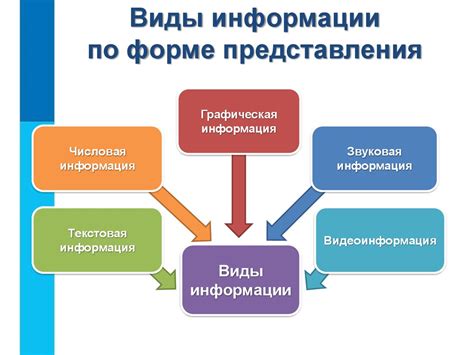 Осознанное управление хранимой информацией о своих поисковых данных