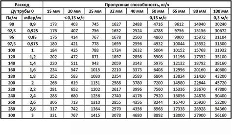 Остановка потока воды при размерении