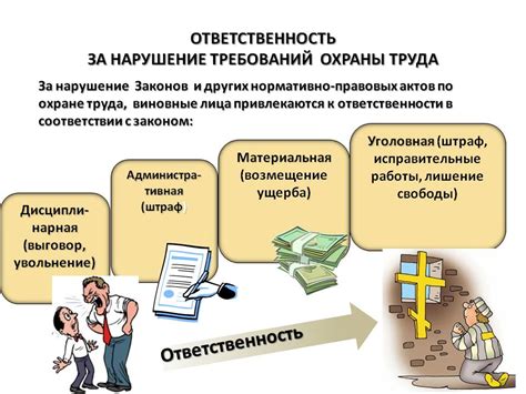 Ответственность за нарушение правил в обитаемом районе