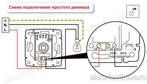 Отключение источника питания перед началом работ