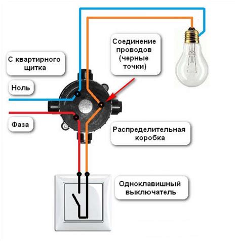 Отключение и хранение провода