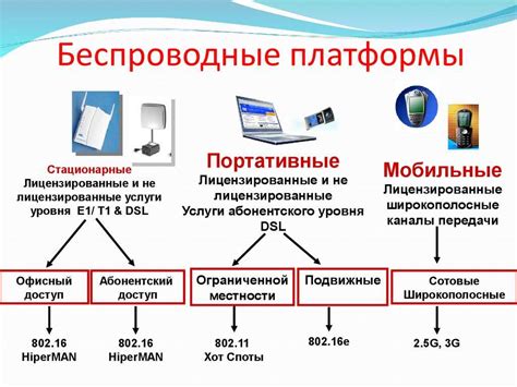 Отключение от других беспроводных сетей