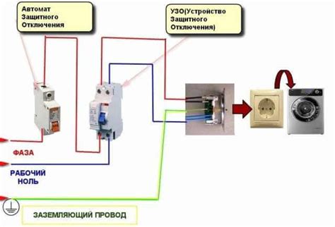 Отключение стиральной машины от электрической сети