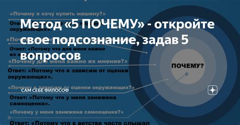 Откройте свое «почему»