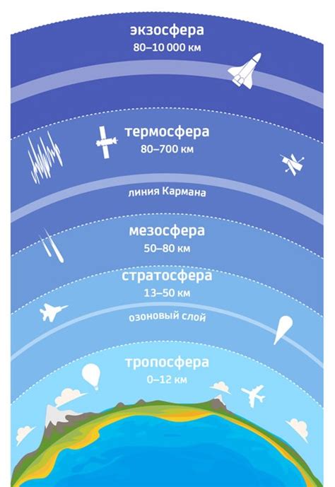 Открывая новые горизонты: последние научные достижения о вертикальной структуре атмосферы