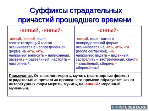 Отличительные признаки страдательных причастий