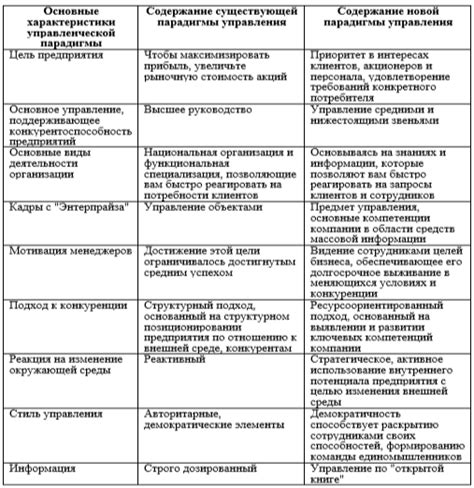 Отличительные черты децентрализованного управления от централизованной системы