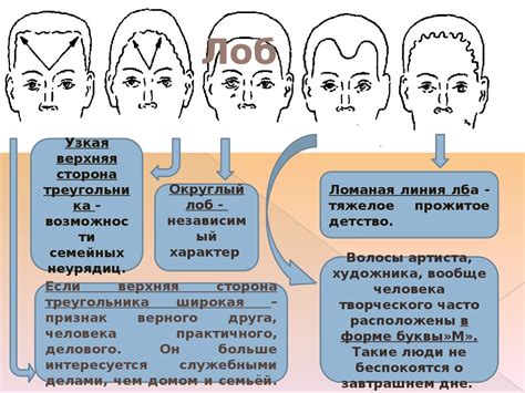 Отличительные черты и основные признаки гомосексуалистов: тонкая нить понимания