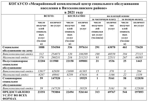 Отличия в размерах капитала и объеме предоставляемых услуг