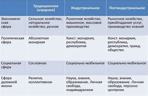 Отличия гомогенного типа от других типов