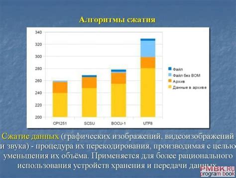 Отличия и преимущества сжатия данных для оптимизации работы с памятью