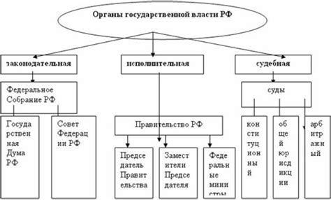 Отличия между нормативными актами федерального уровня и актами исполнительной власти