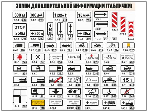 Отображение дополнительной информации в настройках часов на автомобиле марки ФАВ