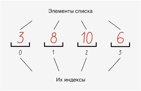 Отображение информации в середине элемента