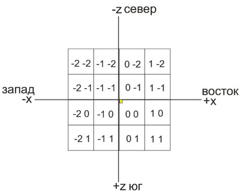 Отображение координат в игре: включение режима