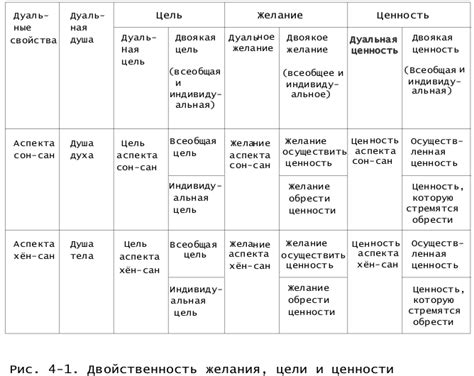 Отражение ценностей и целей объединения