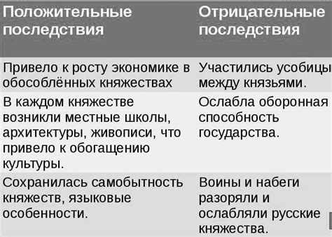 Отрицательные последствия и ухудшение эффективности вследствие ночной деятельности