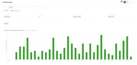 Отчеты и статистика по операциям