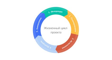 От создания учетной системы до запуска процесса: ключевые этапы настройки производства в 1С 8.3 Бухгалтерия