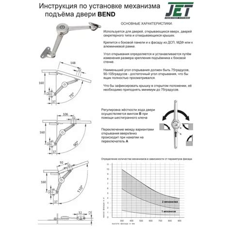 Официальная методика для открытия дверцы согласно указаниям производителя