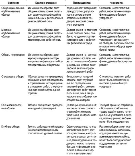 Официальные источники информации о полицейских управлениях