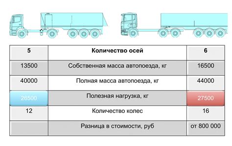 Оцените габариты и массу транспортного средства