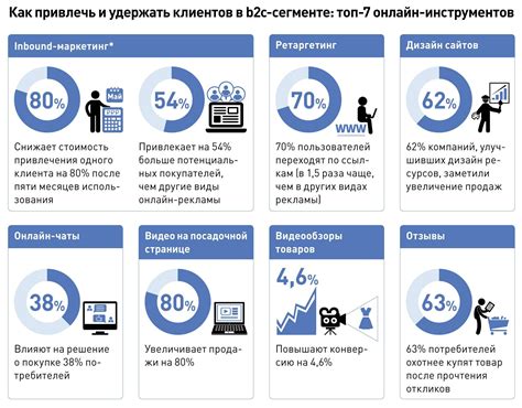 Оцените результативность страницы привлечения клиентов: проведение анализа эффективности привлечения клиентов