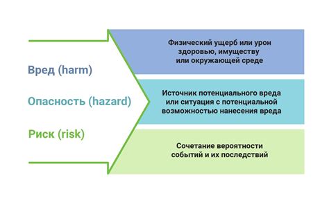 Оценка возможных рисков и проблемных моментов при экспертизе объектов недвижимости