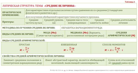 Оценка достоверности измерений