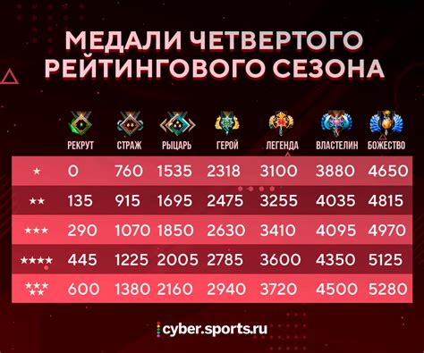 Оценка достоинств понимания верхней планки Вашего игрового рейтинга в сети Фейсит: оказание положительного влияния на улучшение личной игры