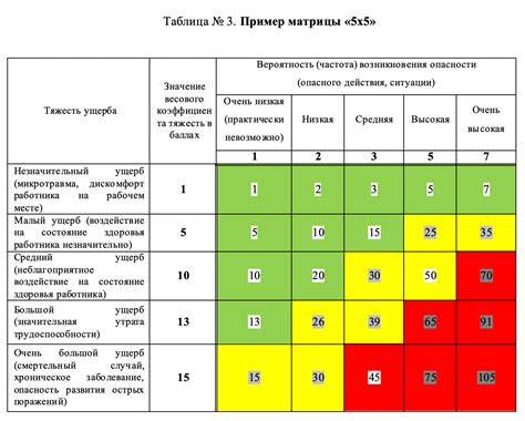 Оценка затрат и рисков при увеличении диаметра трубы: выбор наиболее оптимального подхода