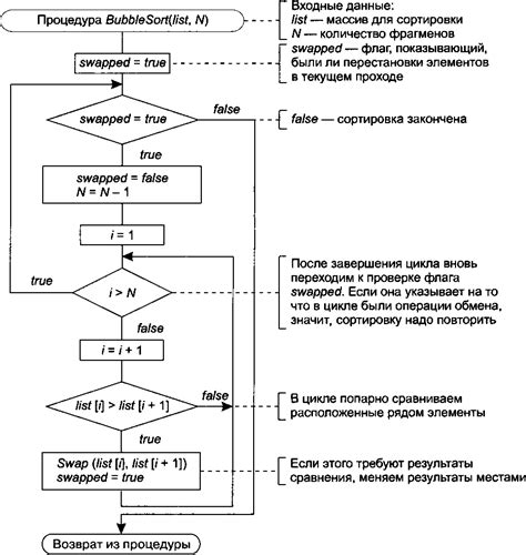 Оценка и сортировка результатов поиска с использованием алгоритма Яндекс