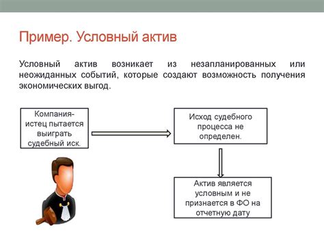 Оценка и учет активов и обязательств: основные принципы и подходы