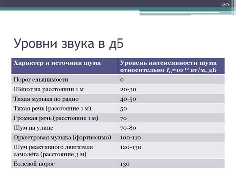 Оценка качества звукового соединения