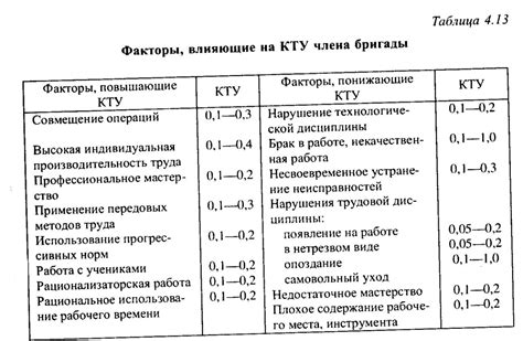 Оценка качества содержания