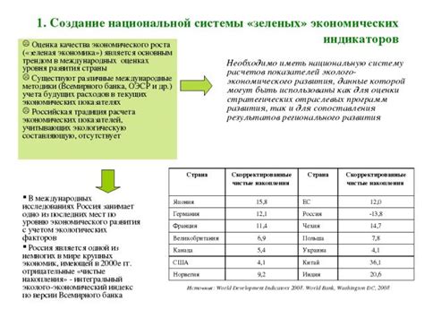 Оценка перспективы обесцвечивания