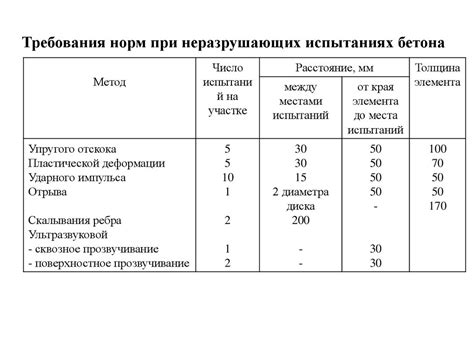 Оценка прочности и стойкости покрытий из глиняного материала и жидкой массы из оксидов металлов