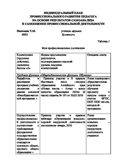 Оценка работы педагога на основе результатов измерения