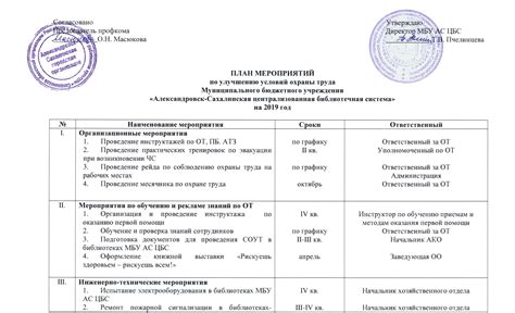 Оценка результативности проведенной повторной инструкции: обзор выполненных мероприятий и их эффектivность