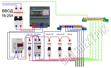 Оценка состояния электропроводки: основные шаги и рекомендации
