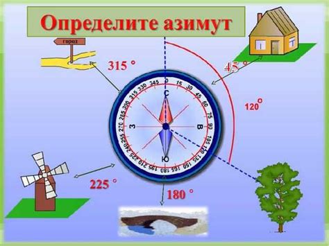 Оценка точности определения направления с помощью компаса на местности