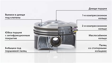 Очищение поршней от отложений на двигателе: разнообразные способы и полезная информация