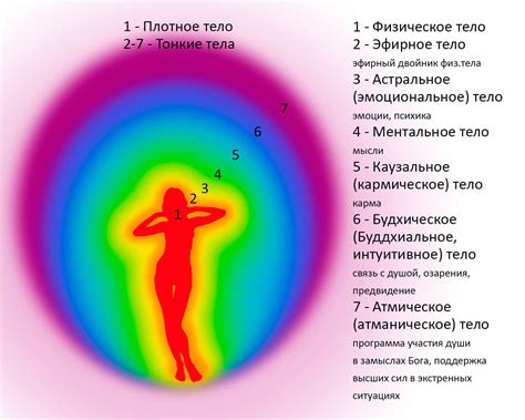 Очищение энергетического поля человека