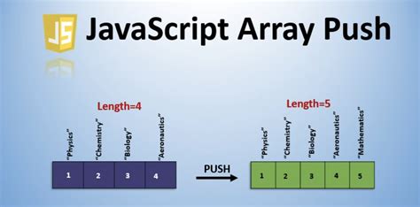 Ошибки, которых нужно избегать при разработке механизма аутентификации JSON