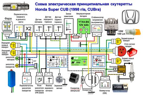 Ошибки и их устранение при настройке зажигания на скутере объемом 50 кубов